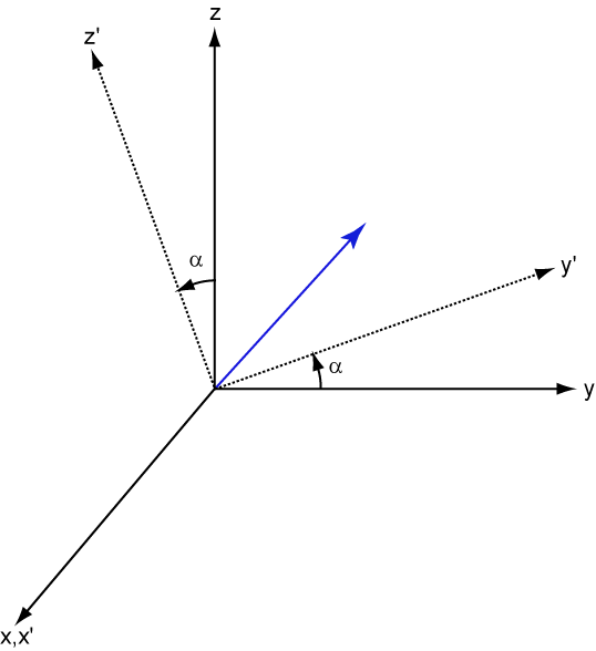 rotation matrix in matlab