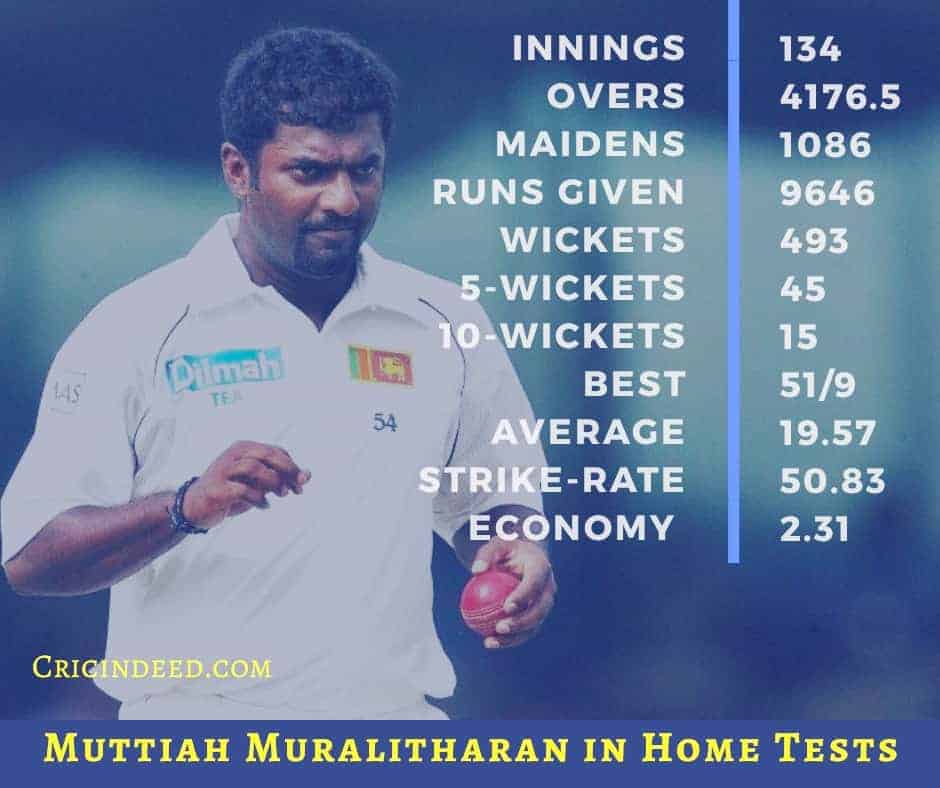 muttiah muralitharan stats