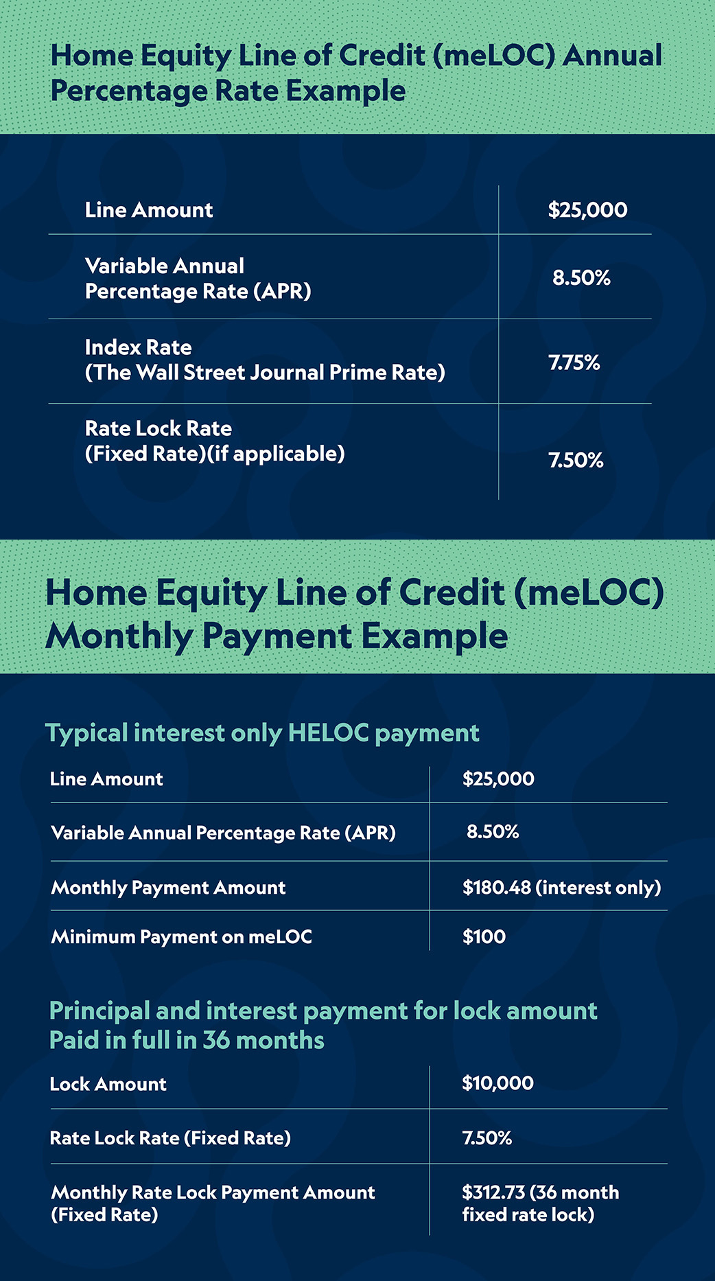 heloc rates clarksville tn