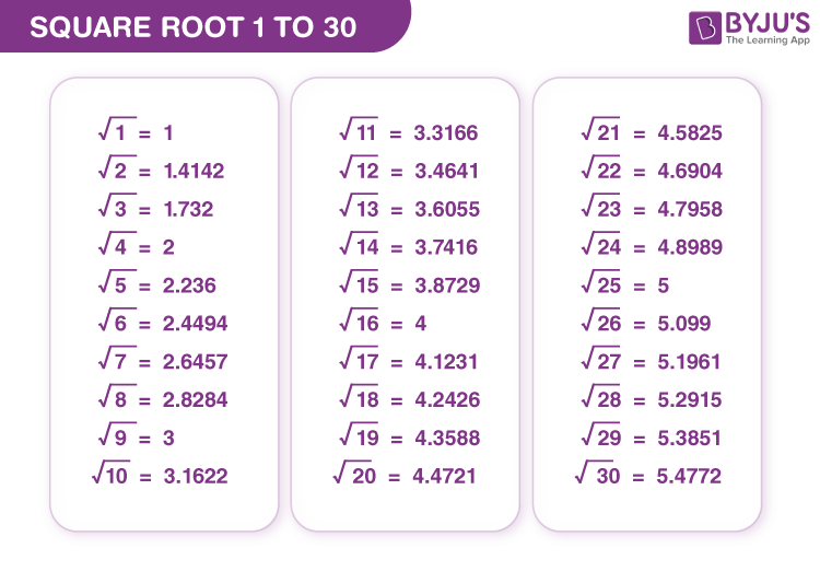 what is the square root of 30