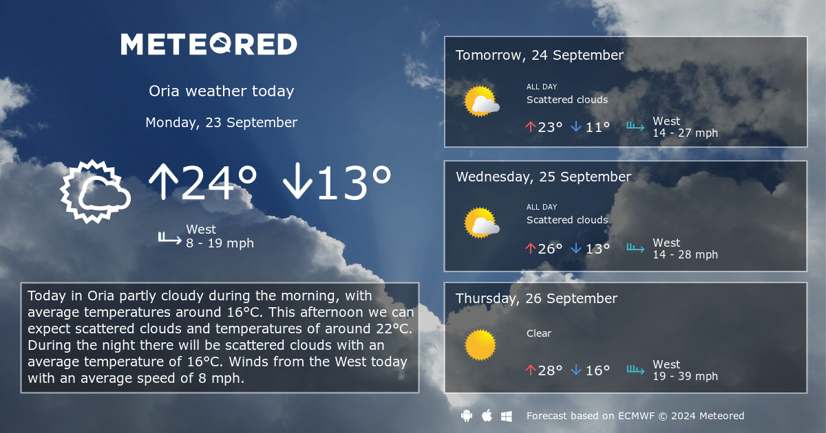 14 day weather almeria