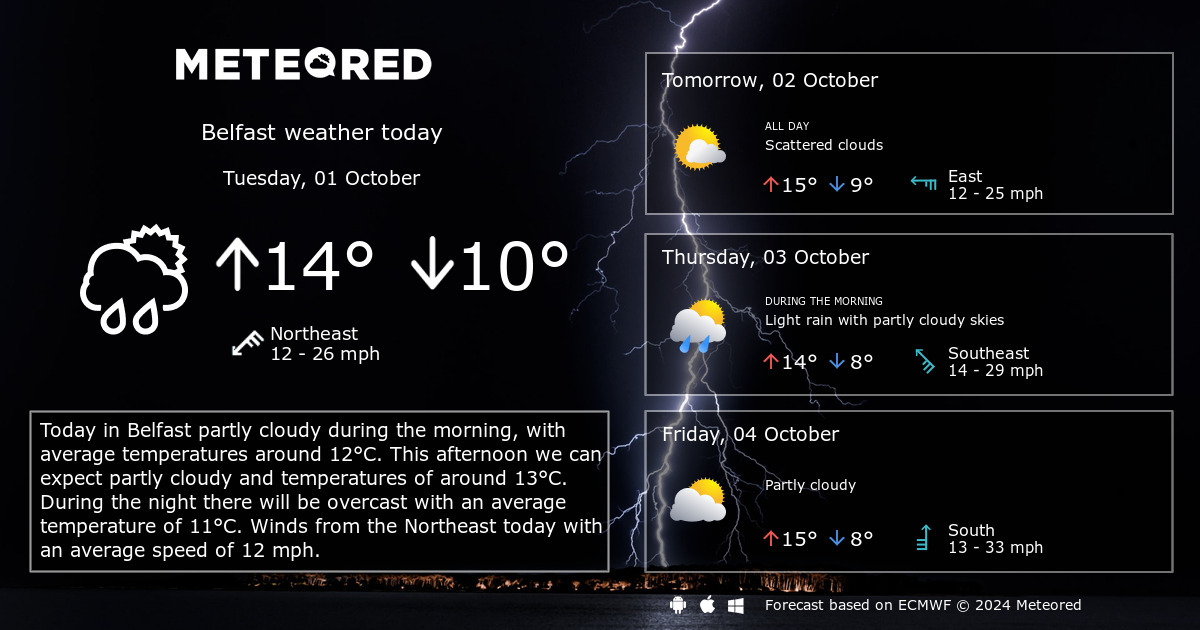 10 day weather belfast