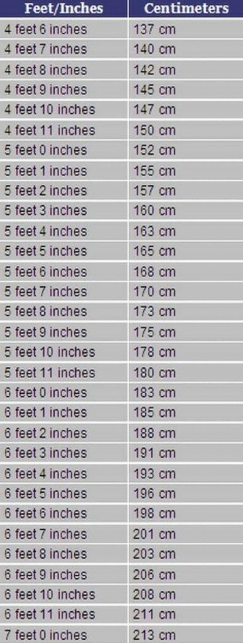 188cm to feet and inches