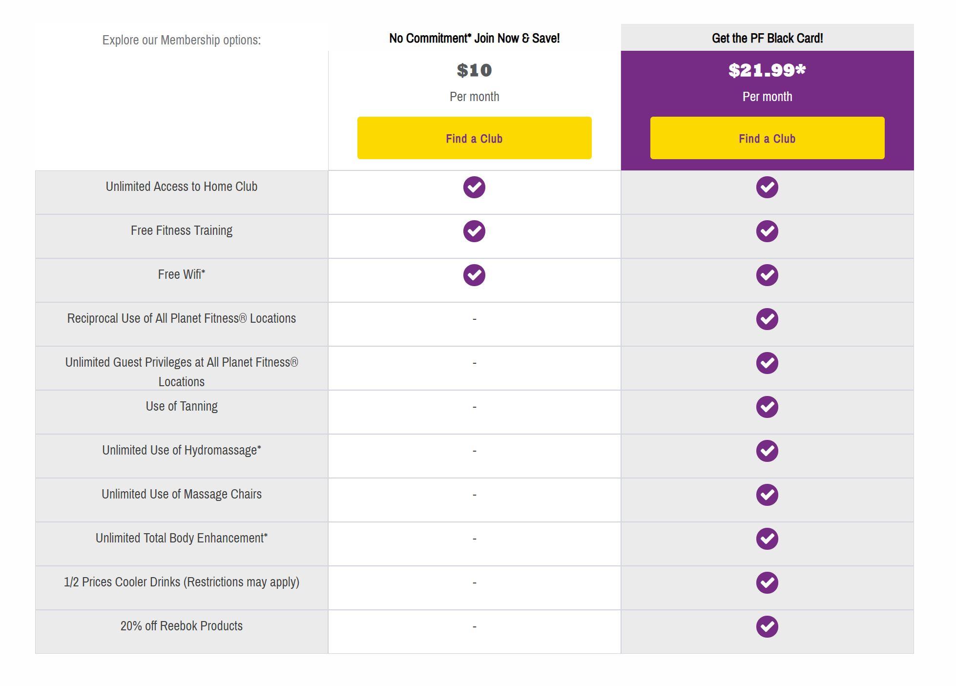 planet fitness yearly fee