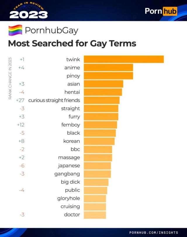 gaycategories