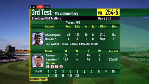 england cricket bbc scorecard