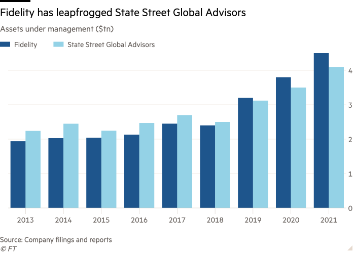 fidelity global index fund