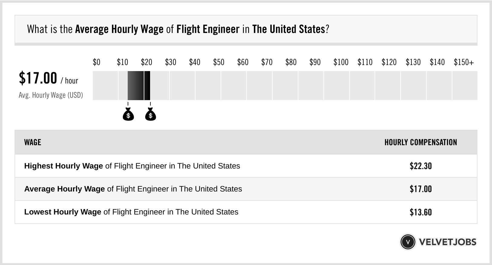 flight engineer pay