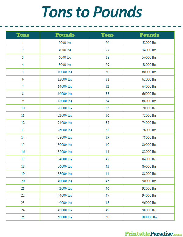 how to convert tons to pounds