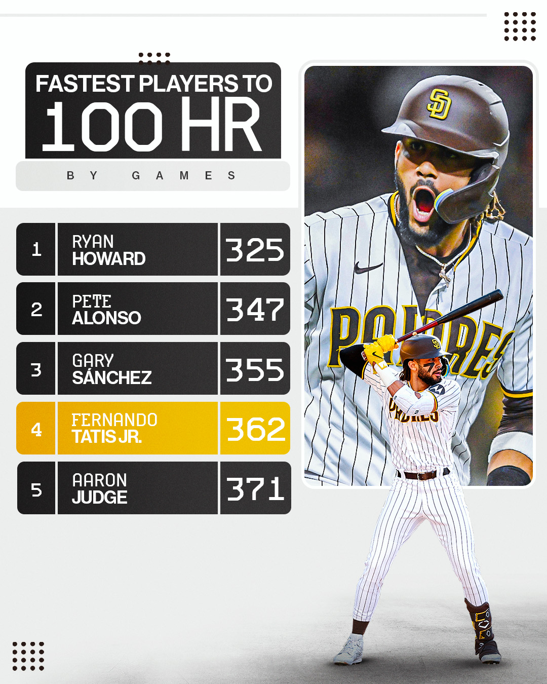 fernando tatís jr. stats