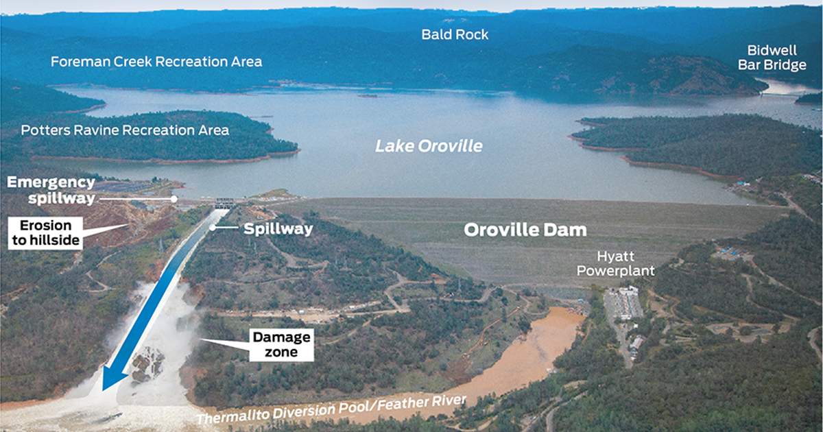 lake oroville water level