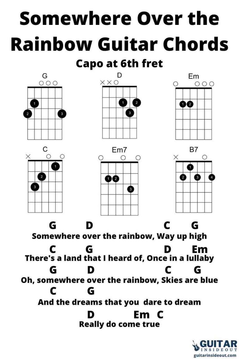 somewhere over the rainbow lyrics and chords guitar