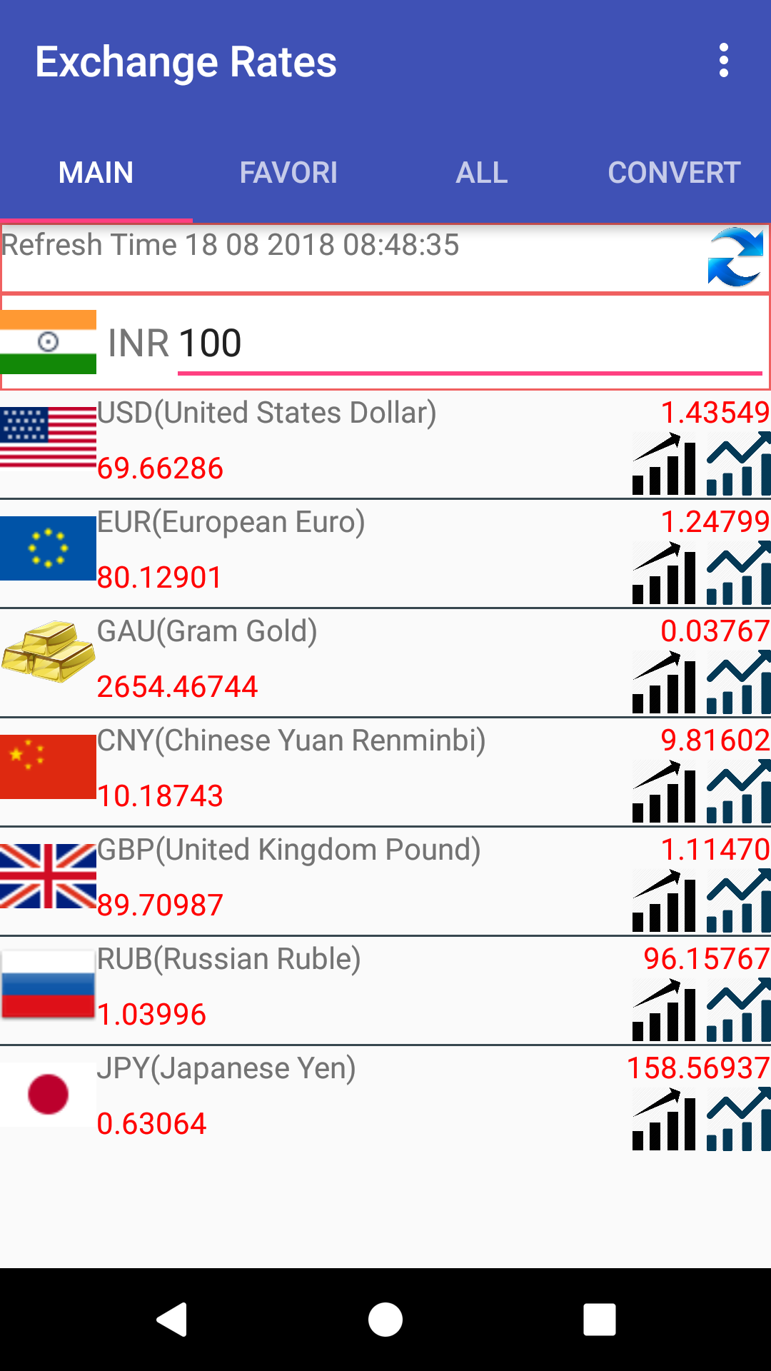 australia currency converter to indian rupees