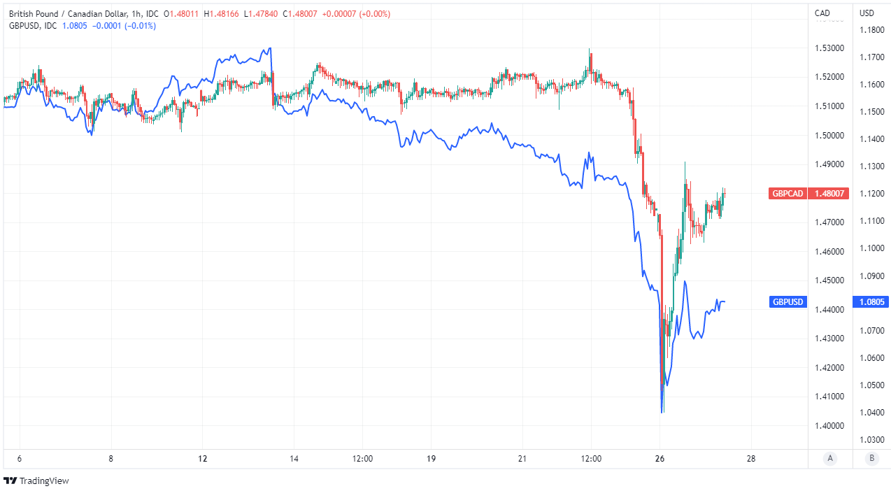 75000 cad to gbp