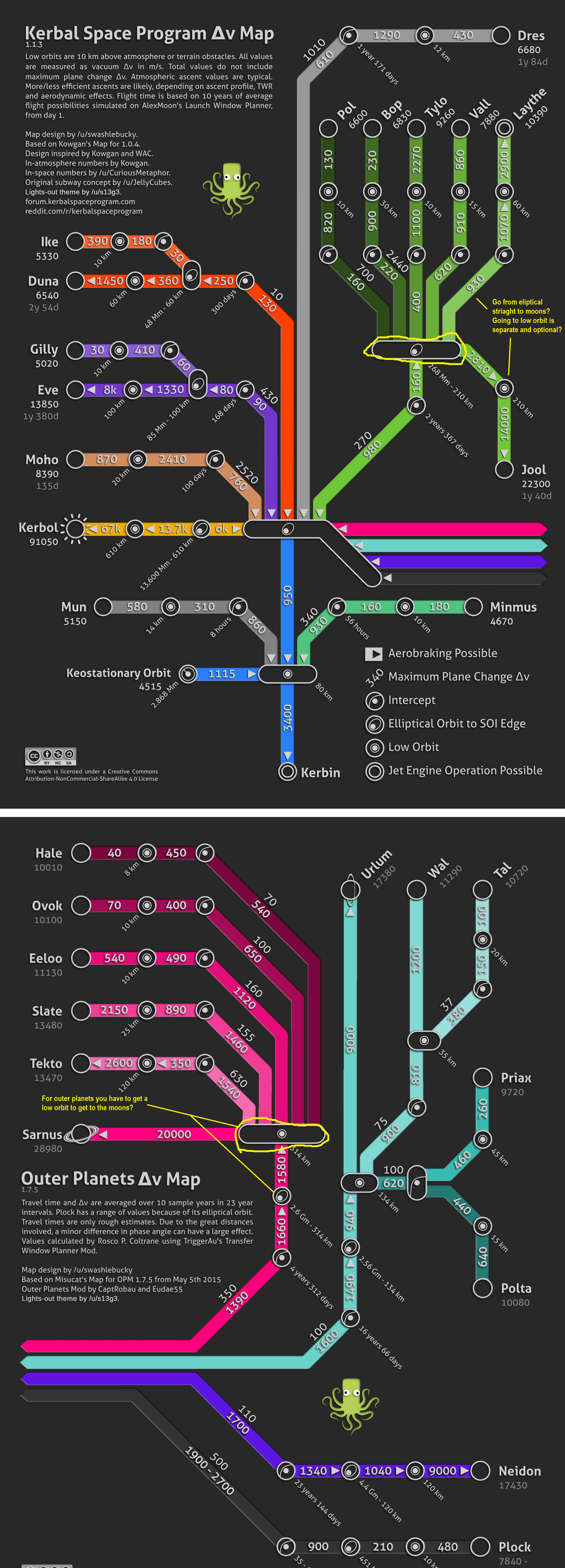 kerbal space program delta v map