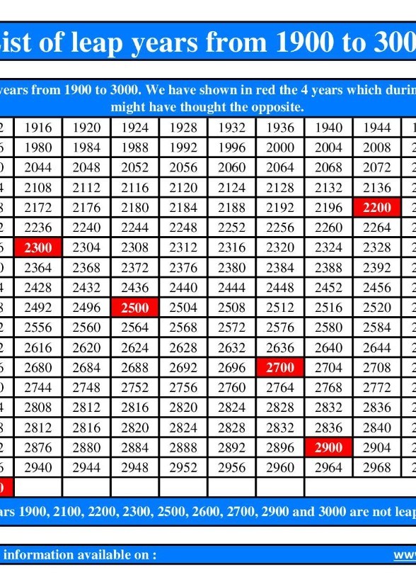 list of leap years since 1900