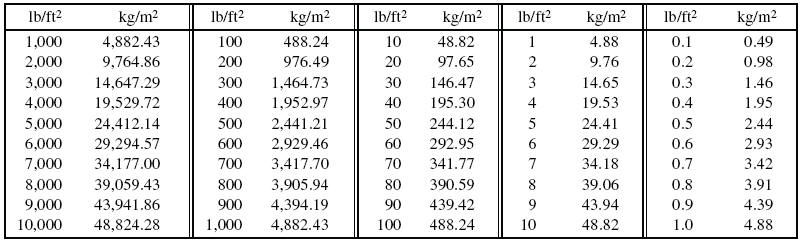 kg m2 to lb ft2