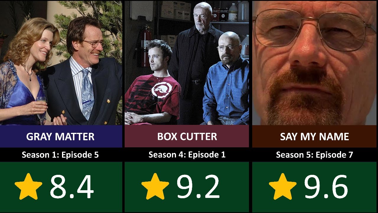 breaking bad episodes imdb