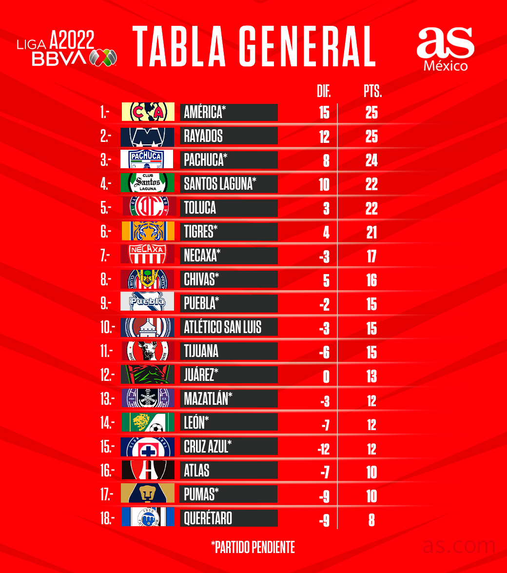 liga mx table