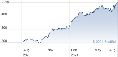 rr. share price