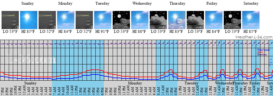 petaluma weather forecast 10 day