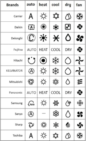 daikin ac mode symbols