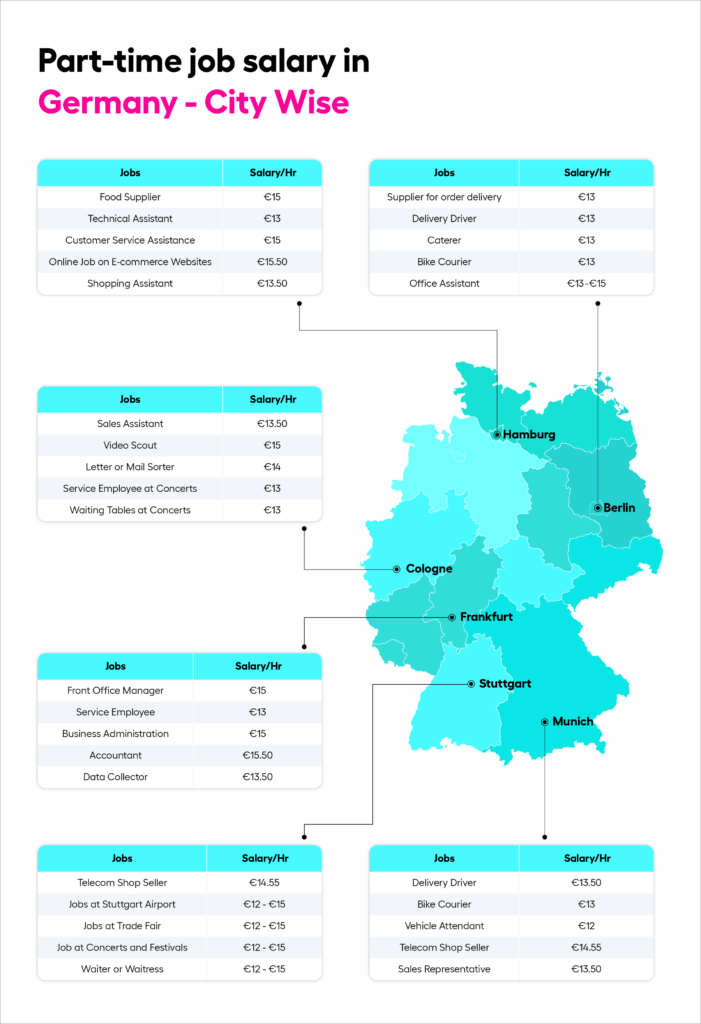 data entry jobs in germany