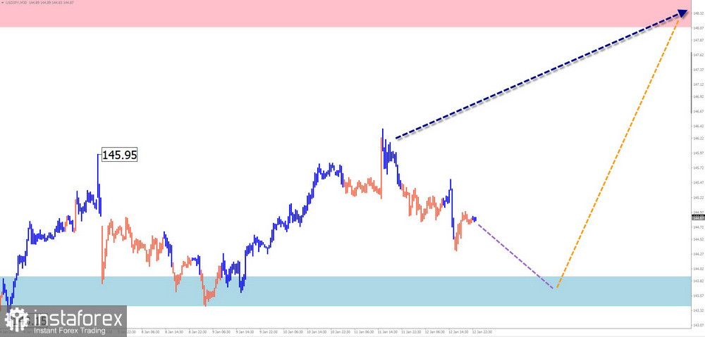 2200 cad in usd