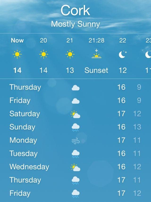 cork city forecast