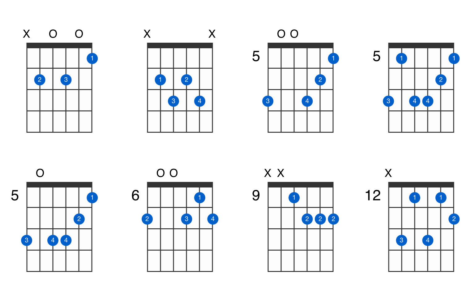 b minor 7 flat 5 chord