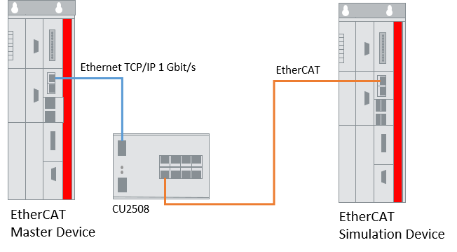 beckhoff simulation