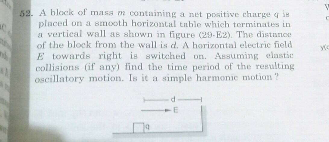 a block of mass m containing a net positive charge