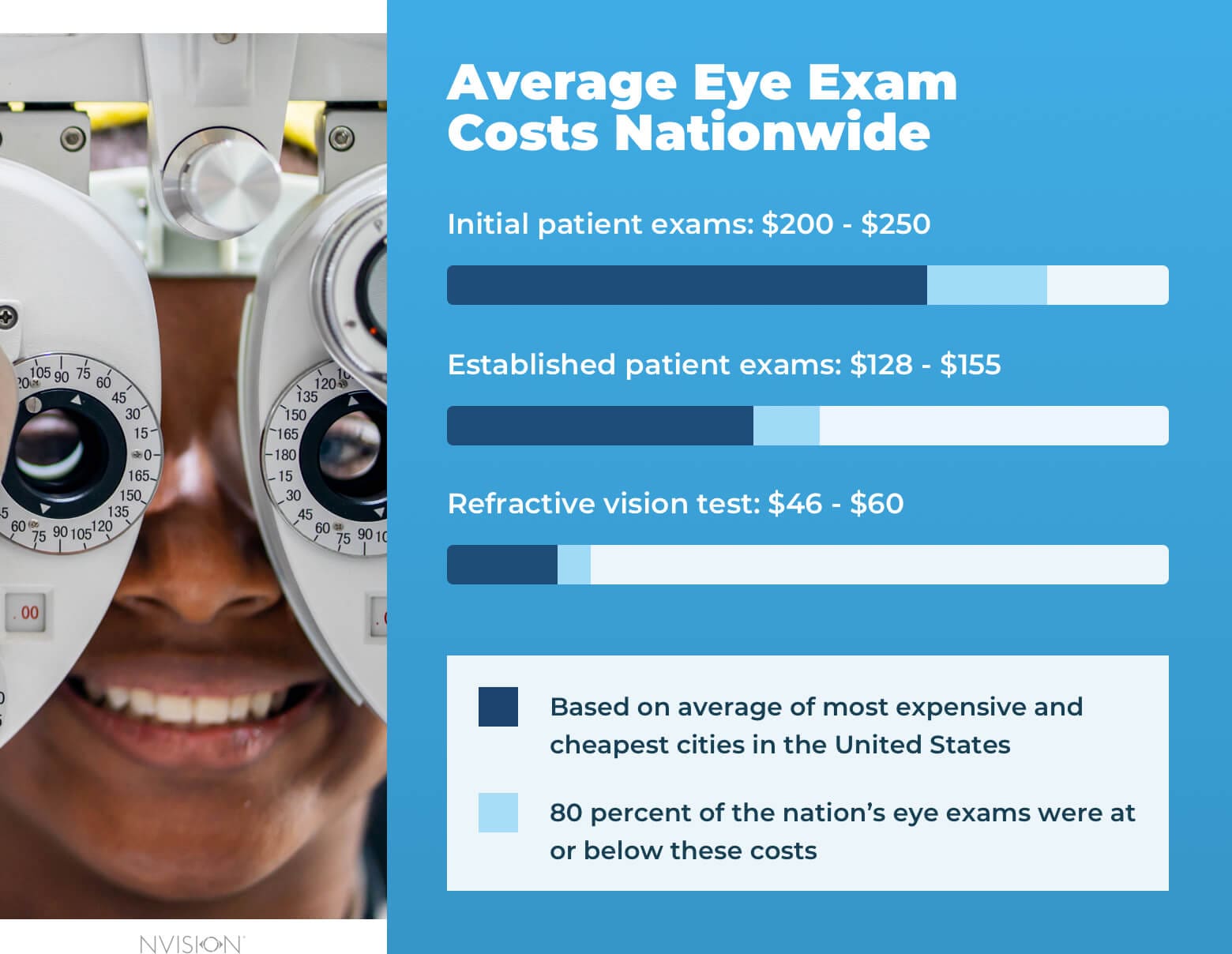 eye exam at walmart cost