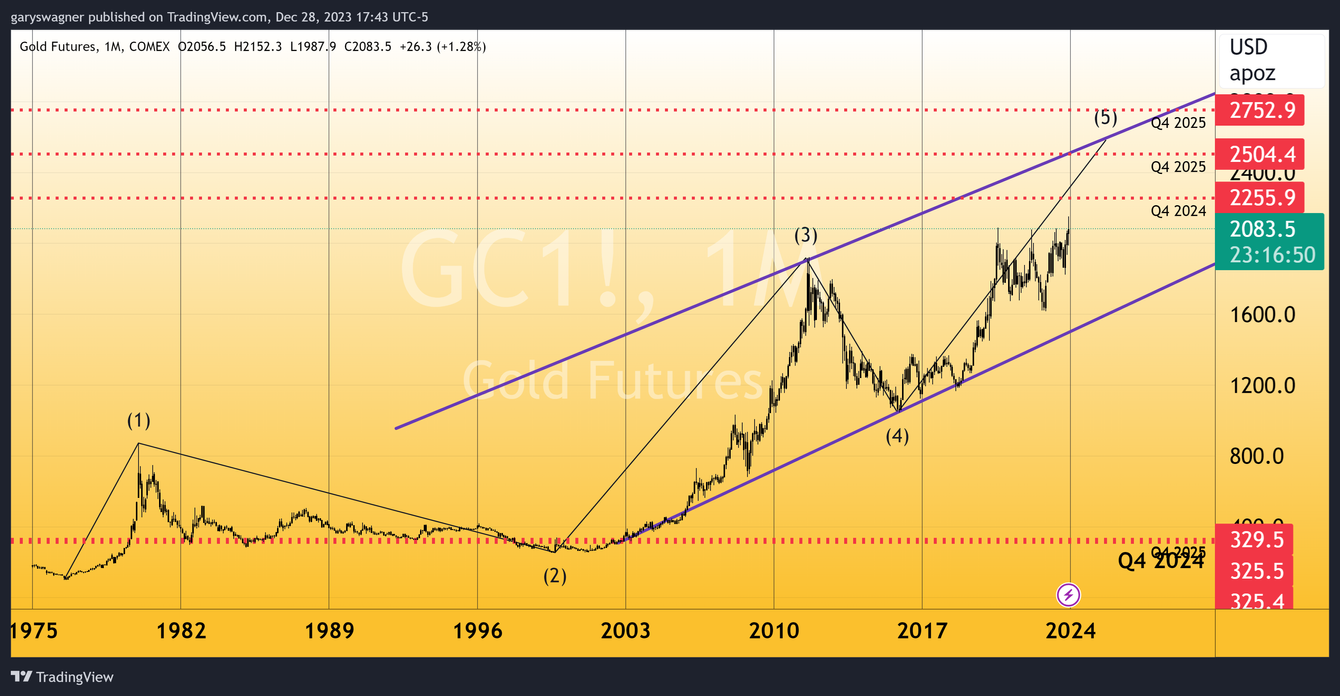 gold price prediction 2026