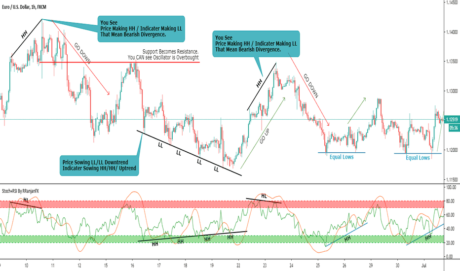 tradingview rsi strategy