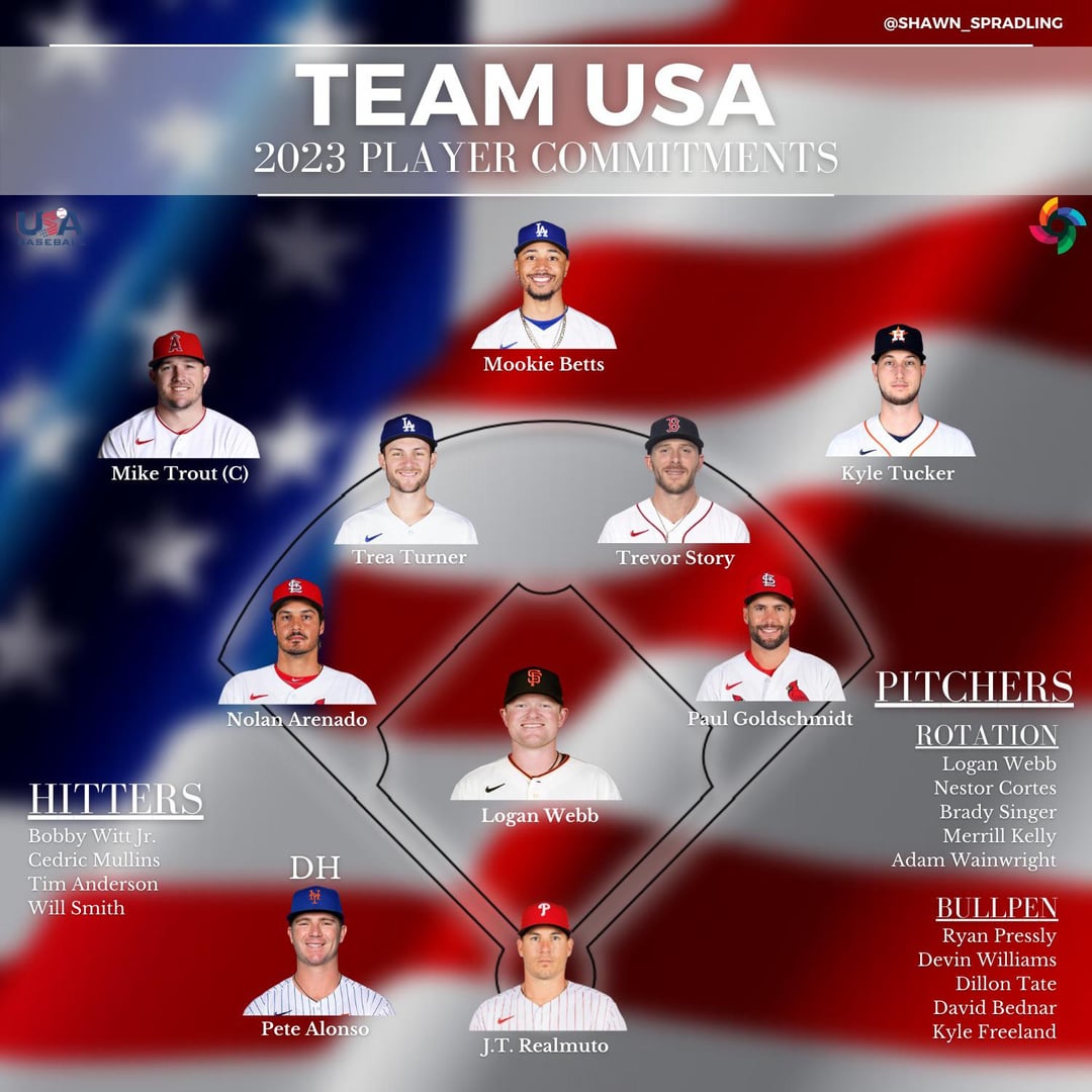 wbc usa roster 2023