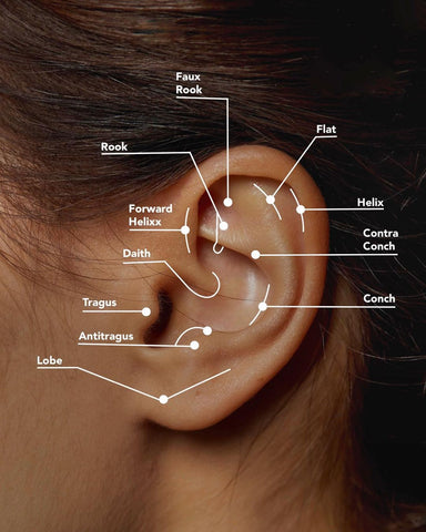 ear piercings chart