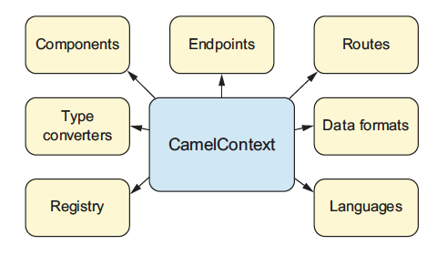 camel stop route