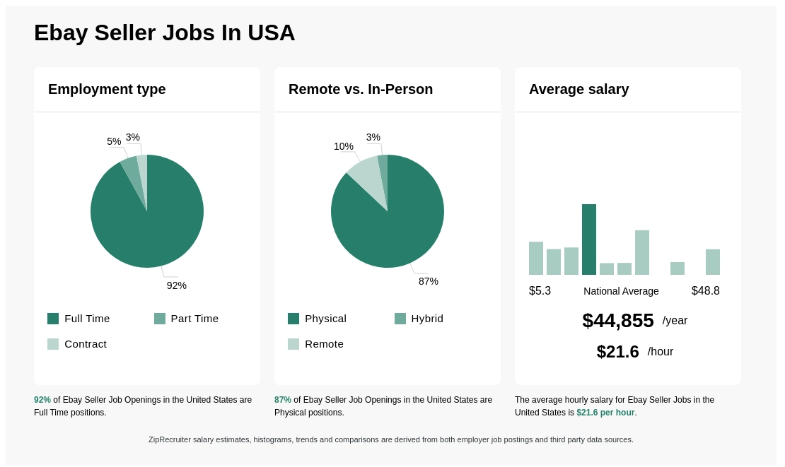 ebay job openings