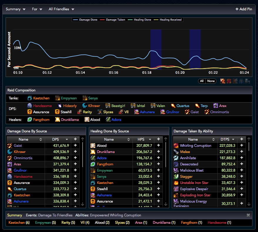 warcraft logs