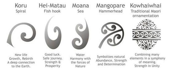 deep meaning traditional hawaiian symbol for family