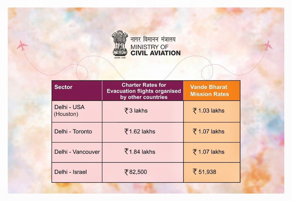 delhi to vancouver ticket price