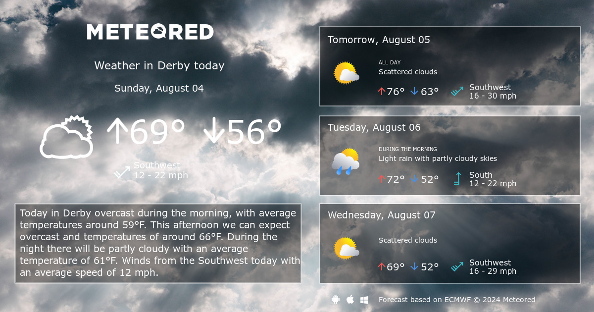 derby weather forecast 14 days