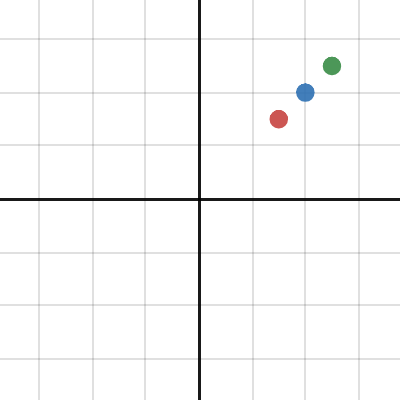 desmos calculatrice graphique