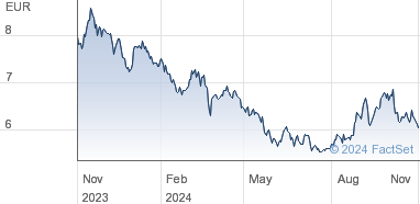 deutsche lufthansa ag share price