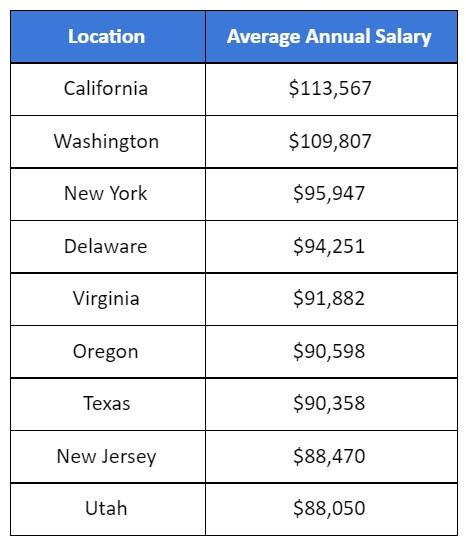 devops engineer salary in canada