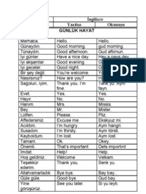 ingilizcede en çok kullanılan 10000 kelime pdf