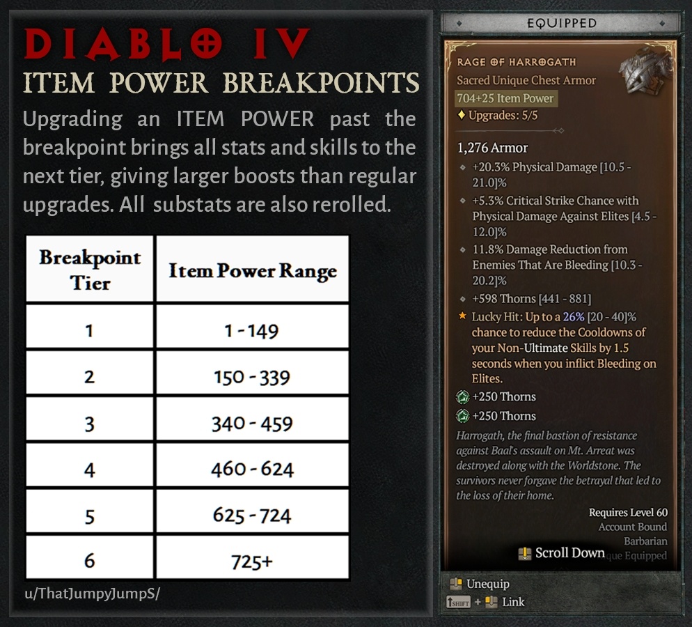 diablo 4 breakpoints