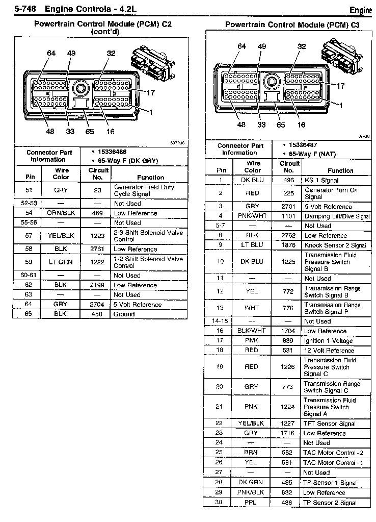 diagrama electrico de trailblazer 2002