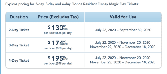 disneyland in florida ticket prices